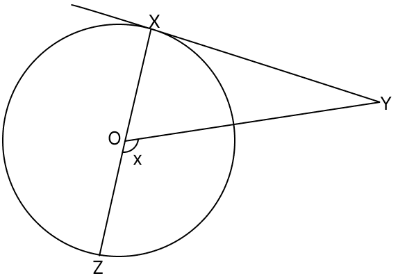 In the figure, XY is a tangent at X to the circle with centre O. If ∠XYO = 25°, then x Tangent Properties of Circles, RSA Mathematics Solutions ICSE Class 10.