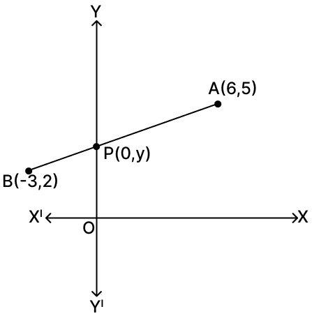 In what ratio is the segment joining the points A(6, 5) and B(-3, 2) divided by the y-axis? Find the point at which the y-axis cuts AB. Reflection, RSA Mathematics Solutions ICSE Class 10.