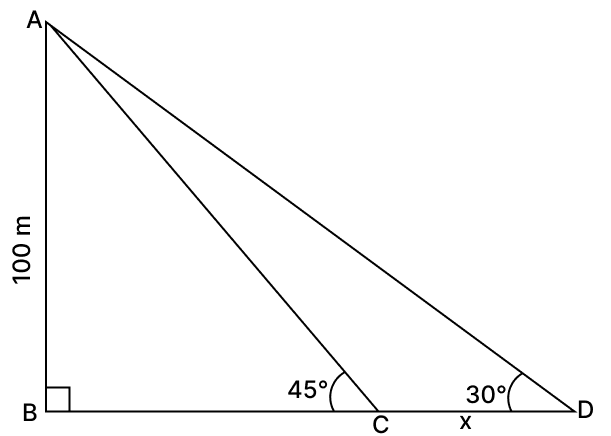 The height of a tower is 100 m. When the angle of elevation of the sun changes from 30° to 45°, the shadow of the tower becomes x metres less. The value of x is : Volume And Surface Area of solid RSA Mathematics Solutions ICSE Class 10.
