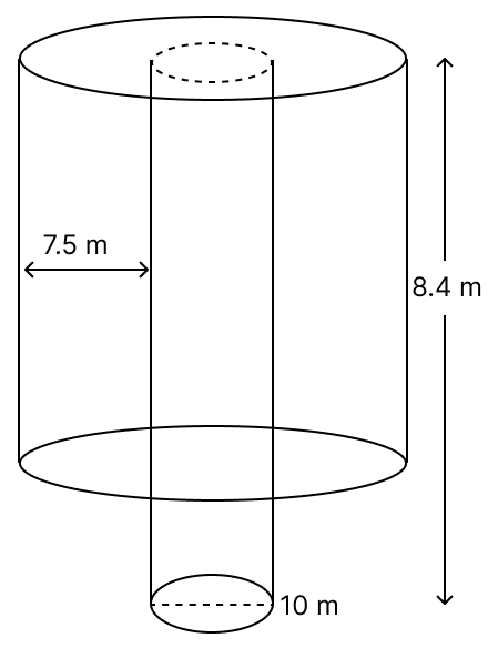A well with 10 m inside diameter is dug 8.4 m deep. Earth taken out of it is spread all around it to a width of 7.5 m to form an embankment. Find the height of the embankment. Volume And Surface Area of solid RSA Mathematics Solutions ICSE Cla    ss 10.