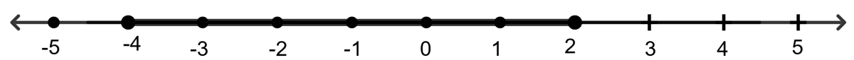 Which of the following is the correct graphical representation of {x : -4 < x ≤ 2, x ∈ R} on the number line? Linear Inequations, RSA Mathematics Solutions ICSE Class 10.