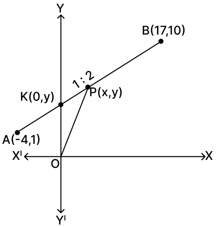 Draw co-ordinate axes and represent the following points : Reflection, RSA Mathematics Solutions ICSE Class 10.