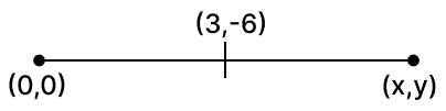 If (3, -6) is the mid-point of the line segment joining (0, 0) and (x, y), then the point (x, y) is: Reflection, RSA Mathematics Solutions ICSE Class 10.
