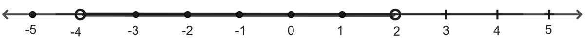 Which of the following is the correct graphical representation of {x : -4 < x ≤ 2, x ∈ R} on the number line? Linear Inequations, RSA Mathematics Solutions ICSE Class 10.