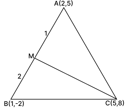 A(2, 5), B(–1, 2) and C(5, 8) are the vertices of a ΔABC, M is a point on AB such that AM : MB = 1 : 2. Find the co-ordinates of M. Hence, find the equation of the line passing through the points C and M. Equation of a Straight line, RSA Mathematics Solutions ICSE Class 10.