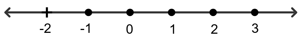 -5(x - 9) ≥ 17 - 9x > x + 2, x ∈ R. Linear Inequations, RSA Mathematics Solutions ICSE Class 10.