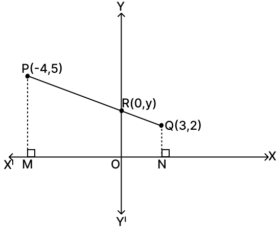 The line segment joining P(-4, 5) and Q(3, 2) intersects the y-axis at R. PM and QN are perpendiculars from P and Q on the x-axis. Find : Reflection, RSA Mathematics Solutions ICSE Class 10.