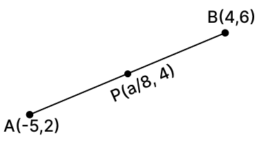 id-point of the line segment joining the points A(-5, 2) and B(4, 6). Then, the value of a is:Reflection, RSA Mathematics Solutions ICSE Class 10.