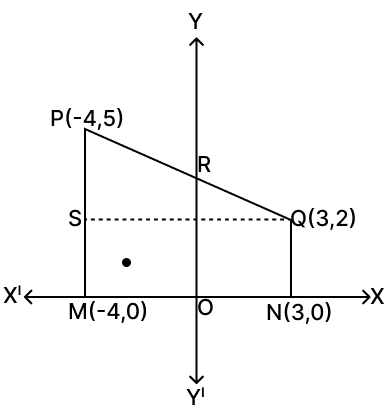 The line segment joining P(-4, 5) and Q(3, 2) intersects the y-axis at R. PM and QN are perpendiculars from P and Q on the x-axis. Find : Reflection, RSA Mathematics Solutions ICSE Class 10.