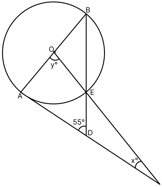 In the given figure, AC is a tangent to the circle with centre O. If ∠ADB = 55°, find x and y. Give reasons. Tangent Properties of Circles, RSA Mathematics Solutions ICSE Class 10.