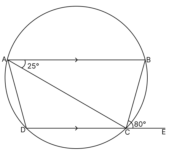In the figure, AB is parallel to DC, ∠BCE = 80° and ∠BAC = 25°. Find. Loci, RSA Mathematics Solutions ICSE Class 10.