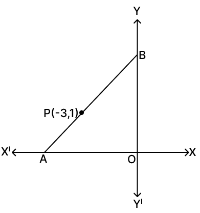 In the given figure, the line segment AB meets x-axis at A and y-axis at B. The point P(-3, 1) on AB divides it in ratio 2 : 3. Find the coordinates of A and B. Reflection, RSA Mathematics Solutions ICSE Class 10.