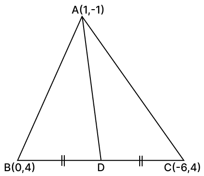 ABC is a triangle whose vertices are A(1, –1), B(0, 4) and C(–6, 4). D is the mid-point of BC. Find the : Equation of a Straight line, RSA Mathematics Solutions ICSE Class 10.