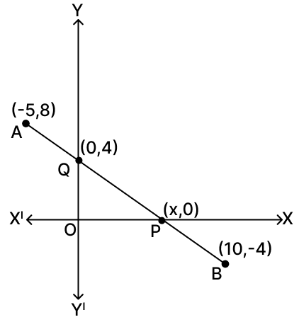 Show that the line segment joining the points A(-5, 8) and B(10, -4) is trisected by the coordinate axes. Also, find the points of trisection of AB. Reflection, RSA Mathematics Solutions ICSE Class 10.