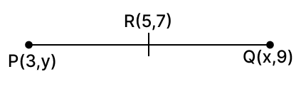 If the point R(5, 7) is the mid-point of the line segment joining the points P(3, y) and Q(x, 9), then (x + y) equals: Reflection, RSA Mathematics Solutions ICSE Class 10.
