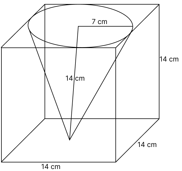 From a cube of edge 14 cm, a cone of maximum size is carved out. Find the volume of the cone and of the remaining material, each correct to one place of decimal. Volume And Surface Area of solid RSA Mathematics Solutions ICSE Class 10.