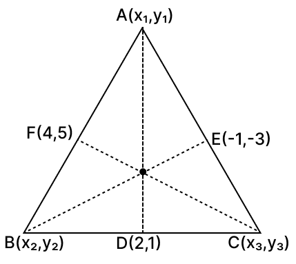 The mid-points of the sides BC, CA and AB of ΔABC are D(2, 1), E(-1, -3) and F(4, 5) respectively. Find the co-ordinates of A, B and C. Reflection, RSA Mathematics Solutions ICSE Class 10.