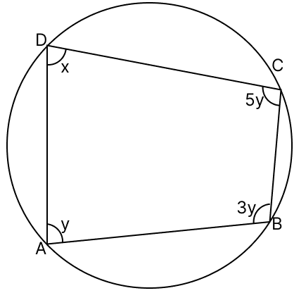In the given figure, ABCD is a cyclic quadrilateral. The measure of its greatest angle is. Loci, RSA Mathematics Solutions ICSE Class 10.