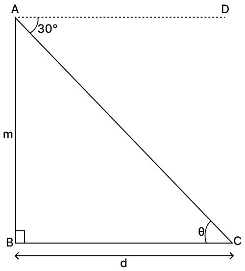 From the top of a cliff, 50 m high, the angle of depression of a buoy is 30°. Calculate to the nearest metre, the distance of the buoy from the foot of the cliff. Volume And Surface Area of solid RSA Mathematics Solutions ICSE Class 10.
