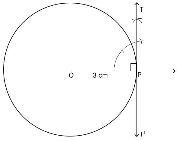Draw a circle of radius 3 cm. Take a point P on it. Using ruler and compasses only construct a tangent to the circle at the point P. Tangent Properties of Circles, RSA Mathematics Solutions ICSE Class 10.