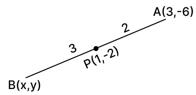 P(1, -2) is a point on the line segment A(3, -6) and B(x, y) such that AP : PB is equal to 2 : 3. Find the co-ordinates of B. Reflection, RSA Mathematics Solutions ICSE Class 10.