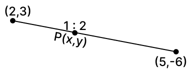 The coordinates of the point on x-axis which divides the line segment joining the points (2, 3) and (5, -6) in the ratio 1 : 2 are : Reflection, RSA Mathematics Solutions ICSE Class 10.