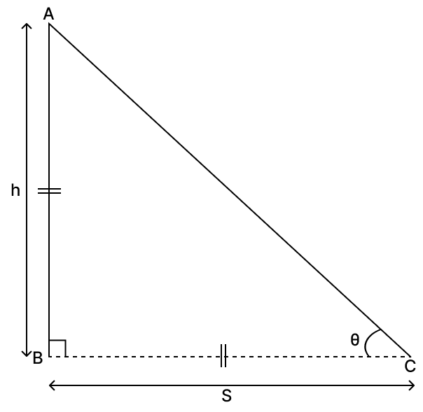 The angle of elevation of the sun when the length of the shadow of a pole is equal to its height, is: Volume And Surface Area of solid RSA Mathematics Solutions ICSE Class 10.