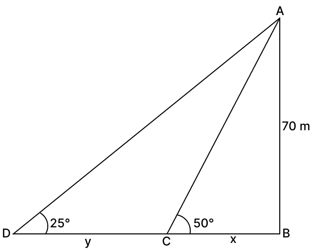Two men standing on the same side of a tower in a straight line with it, measure the angles of elevation of the top of the tower as 25° and 50° respectively. If the height of the tower is 70 m, find the distance between the two men. Volume And Surface Area of solid RSA Mathematics Solutions ICSE Class 10.