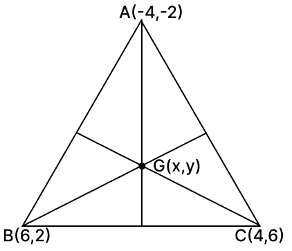 The coordinates of the vertices of ΔABC are respectively (-4, -2), (6, 2) and (4, 6). The centroid G of ΔABC is: Reflection, RSA Mathematics Solutions ICSE Class 10.