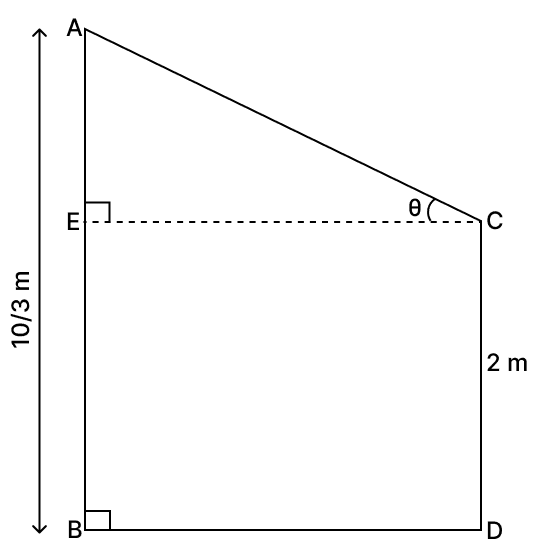 A person of height 2 m wants to get a fruit which is on a pole of height. Volume And Surface Area of solid RSA Mathematics Solutions ICSE Class 10.