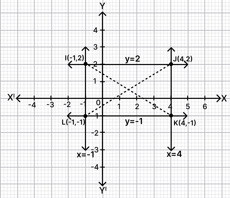Find the equations of the diagonals of a rectangle whose sides are: x = –1, x = 4, y = –1 and y = 2. Equation of a Straight line, RSA Mathematics Solutions ICSE Class 10.