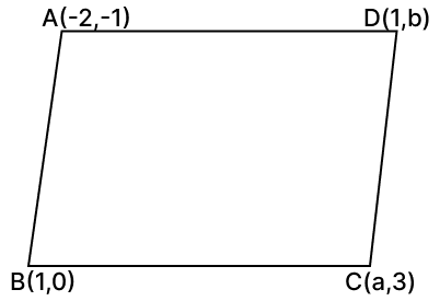If the points A(-2, -1), B(1, 0), C(a, 3) and D(1, b) form a parallelogram, find the values of a and b. Reflection, RSA Mathematics Solutions ICSE Class 10.