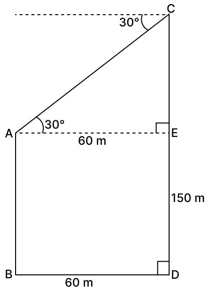 The distance between two multi-storeyed buildings is 60 m. The angle of depression of the first building as seen from the top of the second building, which is 150 m high, is 30°. The height of the first building is : Volume And Surface Area of solid RSA Mathematics Solutions ICSE Class 10.