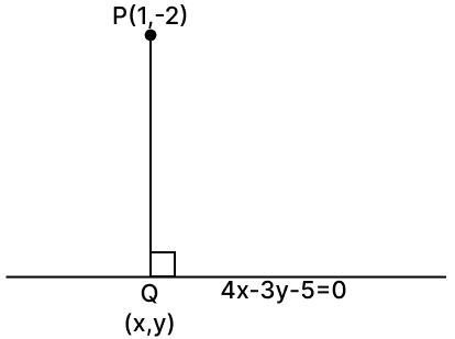 Find the equation of the perpendicular from the point P(1, –2) on the line 4x – 3y – 5 = 0. Also, find the co-ordinates of the foot of the perpendicular. Equation of a Straight line, RSA Mathematics Solutions ICSE Class 10.