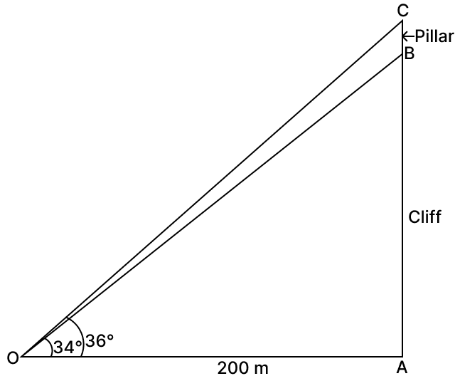 From a boat, 200 m away from a vertical cliff, the angles of elevation of the top and the foot of a vertical pillar at the edge of the cliff are 36° and 34° respectively. Volume And Surface Area of solid RSA Mathematics Solutions ICSE Class 10.