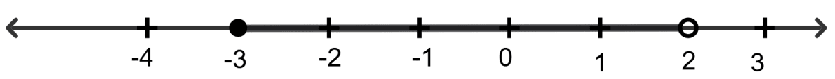 5x - 11 ≤ 7x - 5 < 9, x ∈ R. Linear Inequations, RSA Mathematics Solutions ICSE Class 10.