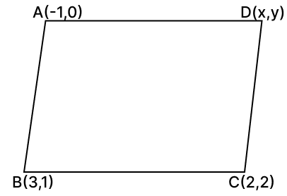 The three vertices of a parallelogram ABCD, taken in order, are A(-1, 0), B(3, 1) and C(2, 2). Find the co-ordinates of the fourth vertex of the parallelogram. Reflection, RSA Mathematics Solutions ICSE Class 10.