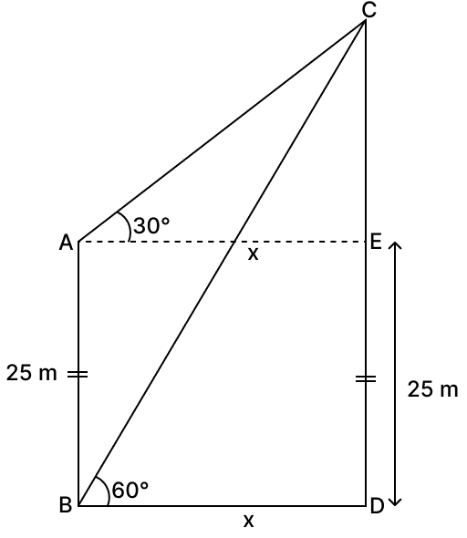 From the foot of a tower, the angle of elevation of the top of a column is 60° and from the top of the tower, which is 25 m high, the angle of elevation is 30°. The height of the column is: Volume And Surface Area of solid RSA Mathematics Solutions ICSE Class 10.