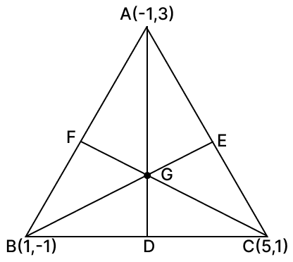 Find the lengths of the medians of a ΔABC whose vertices are A(-1, 3), B(1, -1) and C(5, 1). Also, find the co-ordinates of the centroid of ΔABC. Reflection, RSA Mathematics Solutions ICSE Class 10.