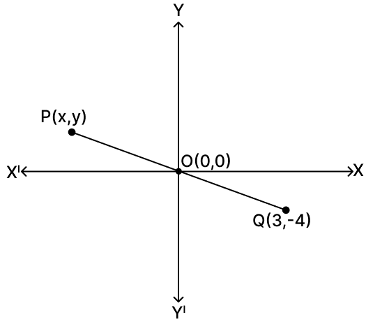 If the line segment joining the points P and Q(3, -4) is bisected at the origin, then the coordinates of P are: Reflection, RSA Mathematics Solutions ICSE Class 10.