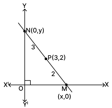 M and N are two points on the x-axis and y-axis respectively. P(3, 2) divides the line segment MN in the ratio 2 : 3. Find : Equation of a Straight line, RSA Mathematics Solutions ICSE Class 10.