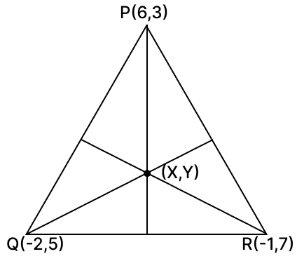Find the co-ordinates of the centroid of ΔPQR whose vertices are P(6, 3), Q(-2, 5) and R(-1, 7). Reflection, RSA Mathematics Solutions ICSE Class 10.