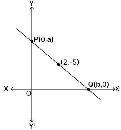 A line intersects the y-axis and x-axis at the points P and Q respectively. If (2, -5) is the mid-point of PQ, then the coordinates of P and Q are respectively: Reflection, RSA Mathematics Solutions ICSE Class 10.