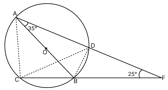 In the given figure, AB is a diameter of a circle with centre O. If ADF and CBF are straight lines, meeting at F such that ∠BAD = 35° and ∠BFD = 25°, find. Loci, RSA Mathematics Solutions ICSE Class 10.