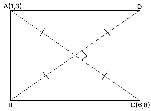 The points A(1, 3) and C(6, 8) are two opposite vertices of a square ABCD. Find the equation of the diagonal BD. Equation of a Straight line, RSA Mathematics Solutions ICSE Class 10.