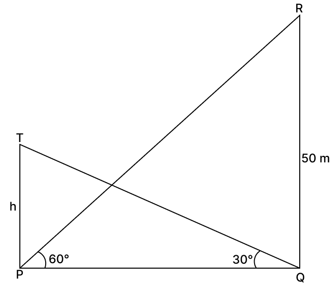 The angle of elevation from a point P of the top of a tower QR, 50 m high, is 60° and that of the tower PT from a point Q is 30°. Find the height of the tower PT, correct to the nearest metre. Volume And Surface Area of solid RSA Mathematics Solutions ICSE Class 10.