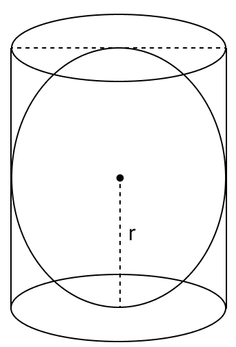 If a sphere just fits in a right circular cylinder, then the ratio of the volume of sphere to the volume of the cylinder is. Volume And Surface Area of solid RSA Mathematics Solutions ICSE Class 10.