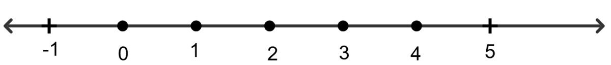 −2 5/6 < 1/2 − 2x/3 ≤2, x ∈ W. Linear Inequations, RSA Mathematics Solutions ICSE Class 10.