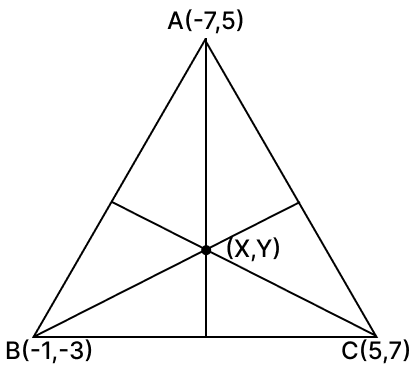 Find the co-ordinates of the point of intersection of the medians of the triangle whose vertices are A(-7, 5), B(-1, -3) and C(5, 7). Reflection, RSA Mathematics Solutions ICSE Class 10.