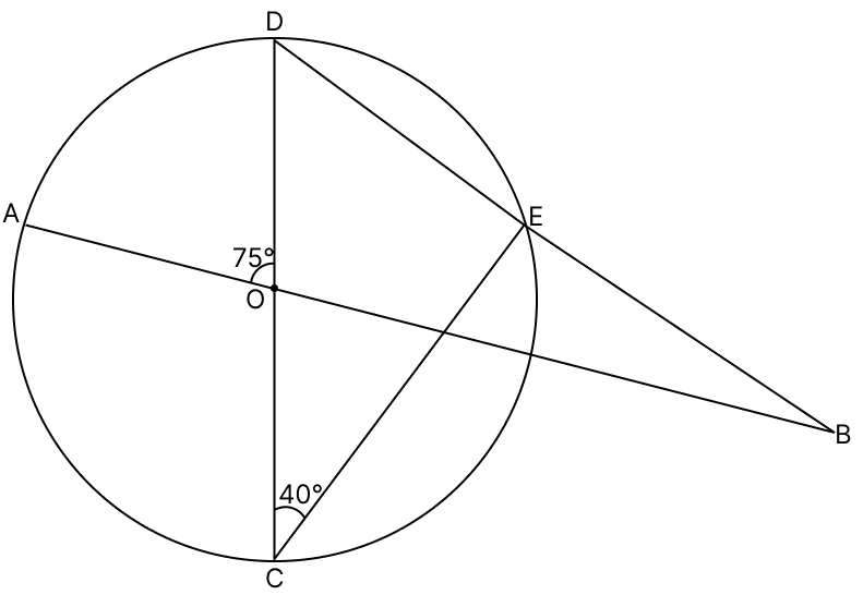 In the given figure, the straight lines AB and CD pass through the centre O of the circle. If ∠AOD = 75° and ∠OCE = 40°, find. Loci, RSA Mathematics Solutions ICSE Class 10.